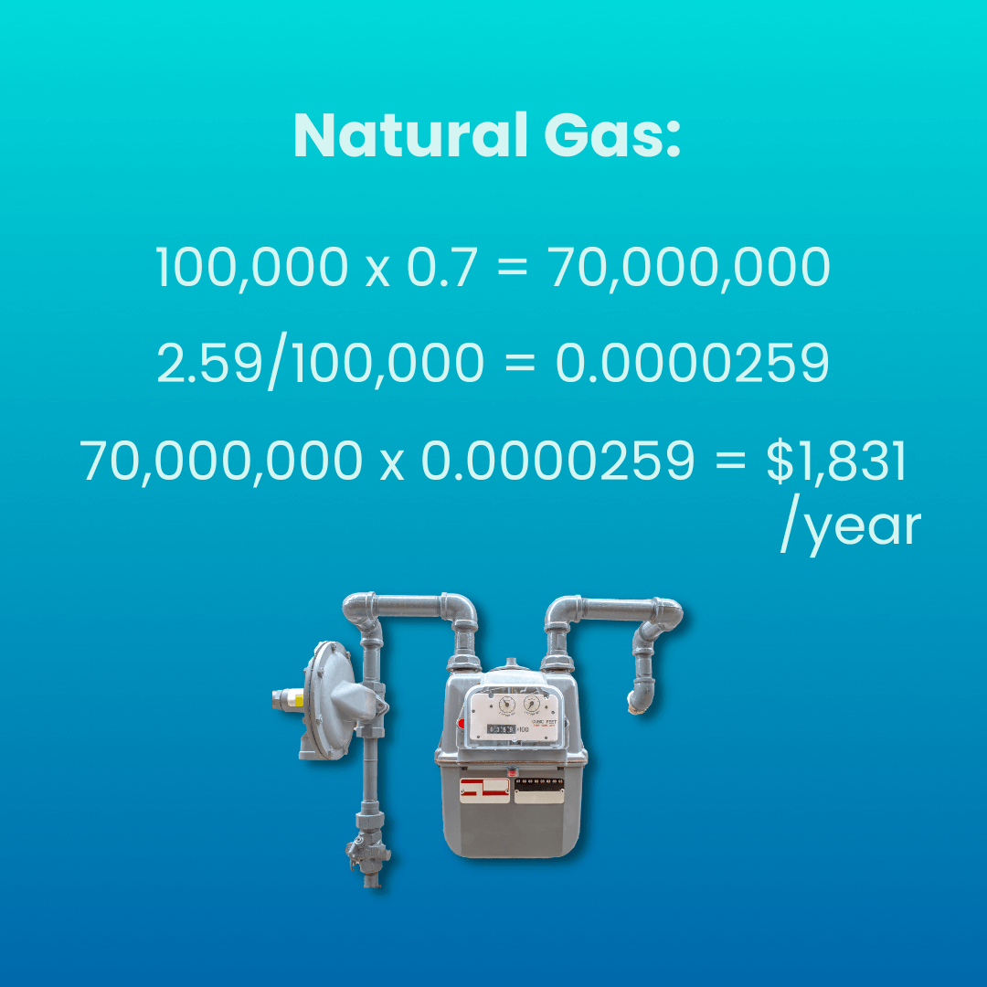 Estimate Calculation for Natural Gas Water Heater Annual Cost