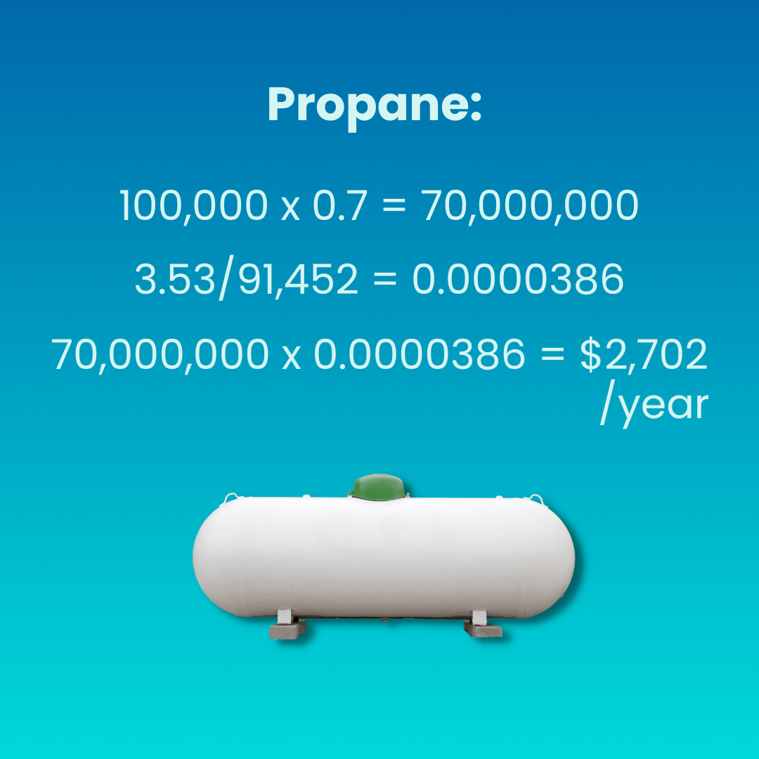Estimate Calculation for LP Water Heater Annual Cost