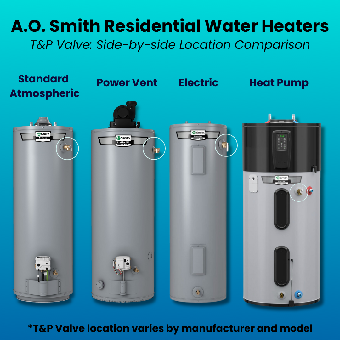 Locations of T&P Valves on A.O. Smith residential water heaters