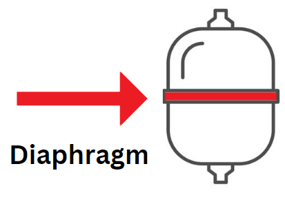 thermal expansion tank diaphragm