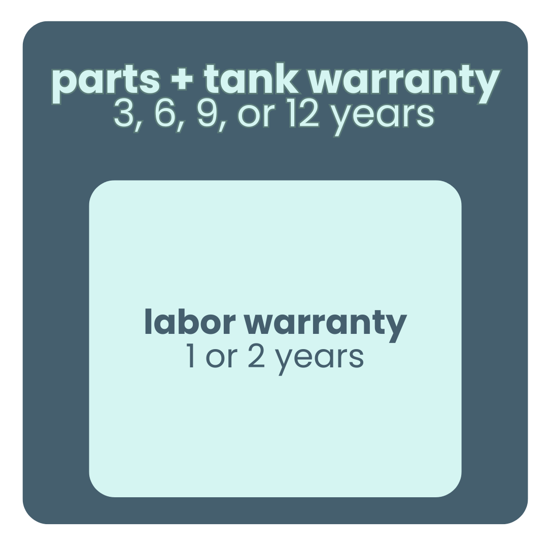 Infographic that summarizes the water heater parts and tank warranty