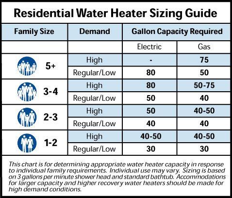residential water heater sizing guide