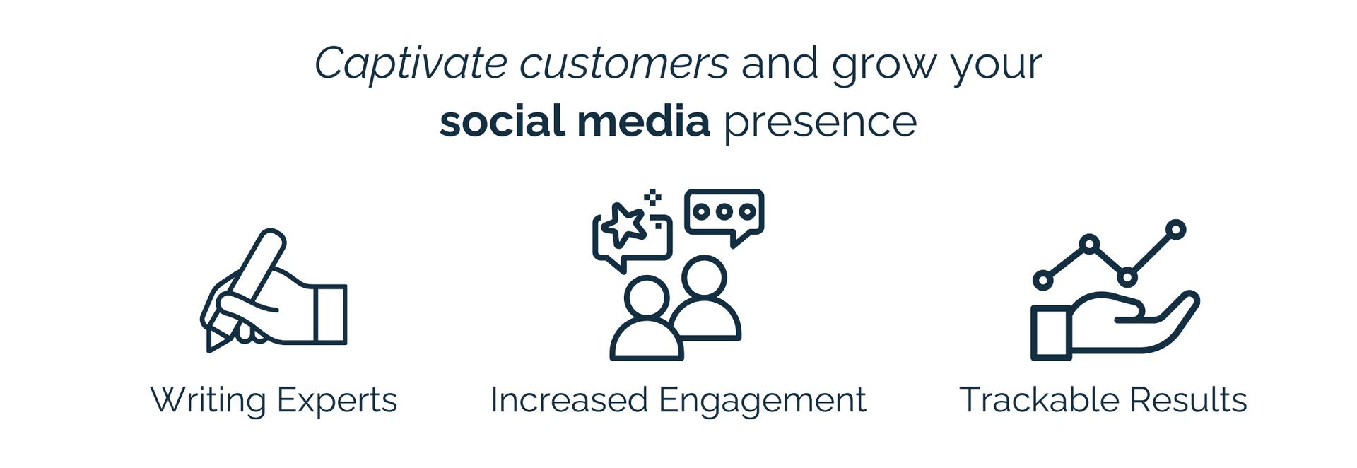 A graphic showing how to captivate customers and grow your social media presence.