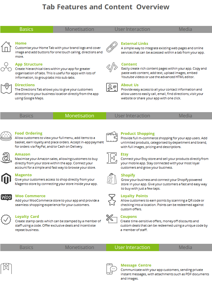 A table of tab features and content overview.