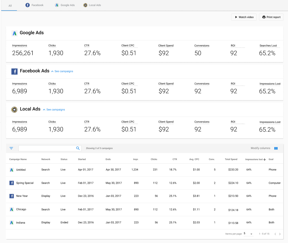 A screenshot of a website showing a table of statistics.