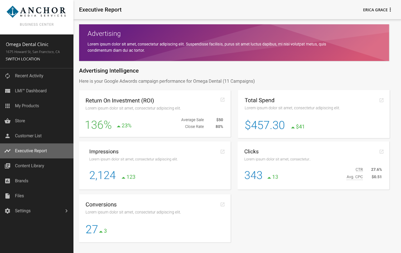 A screenshot of a dashboard for a company called anchor.