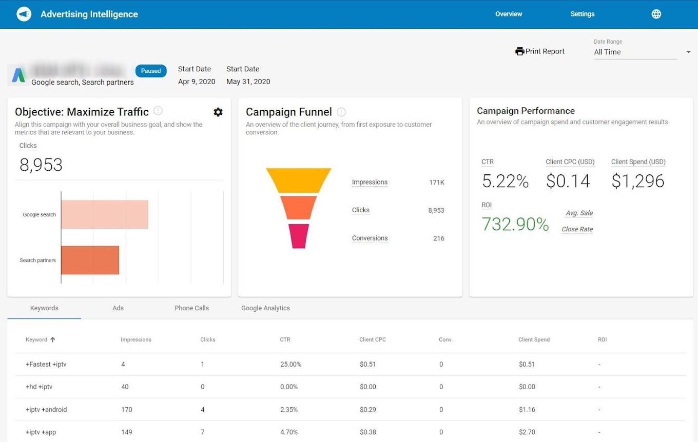 A dashboard with a graph and a funnel on it.