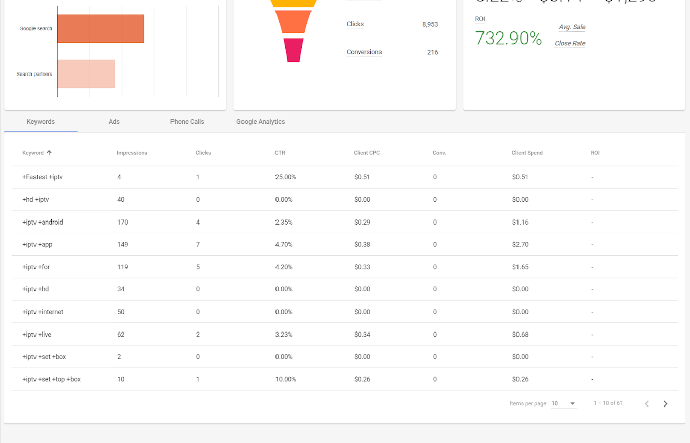 A dashboard with a table and a graph on it.