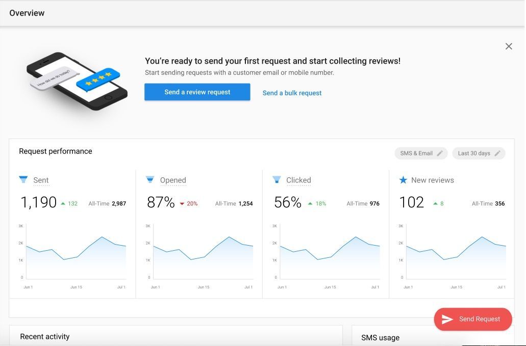 A screenshot of a website with a phone and graphs on it.