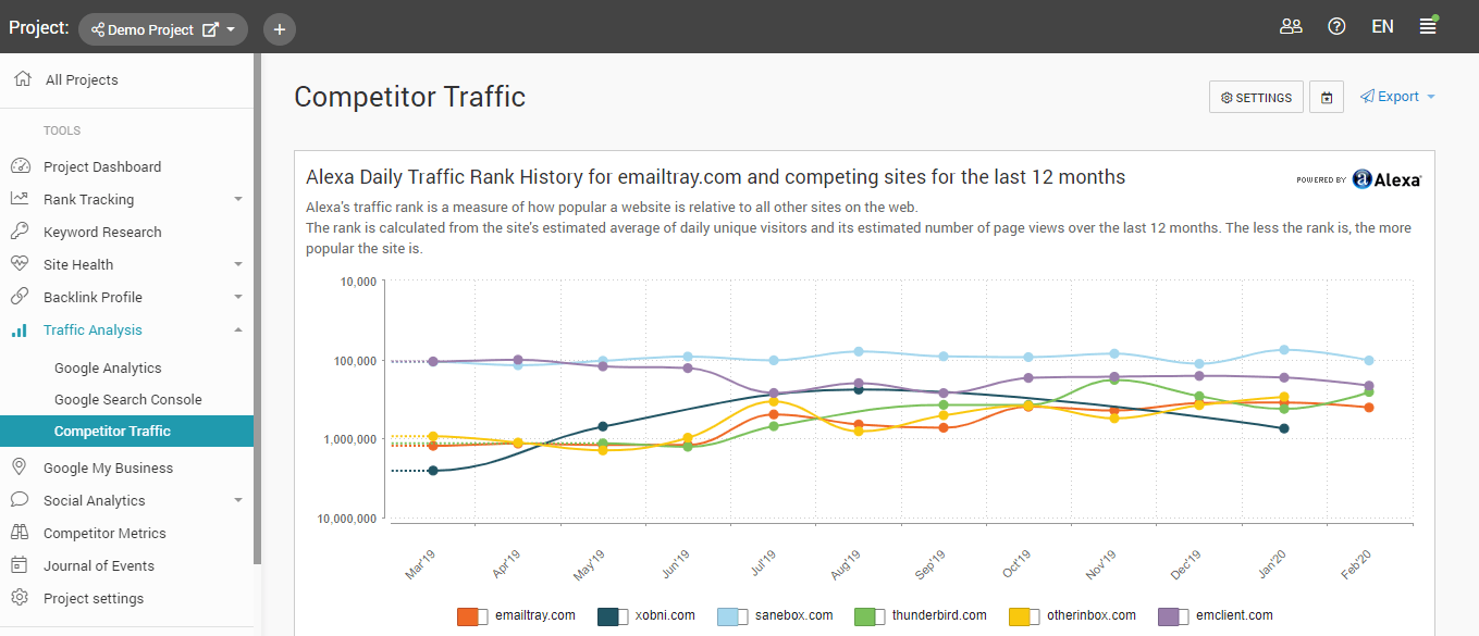 competitor traffic