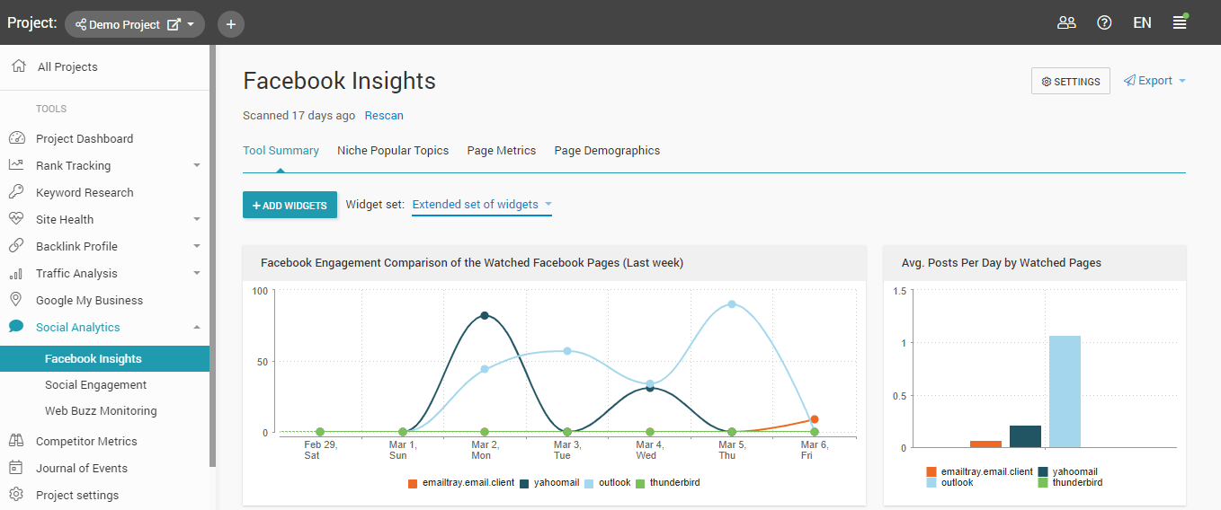 insights