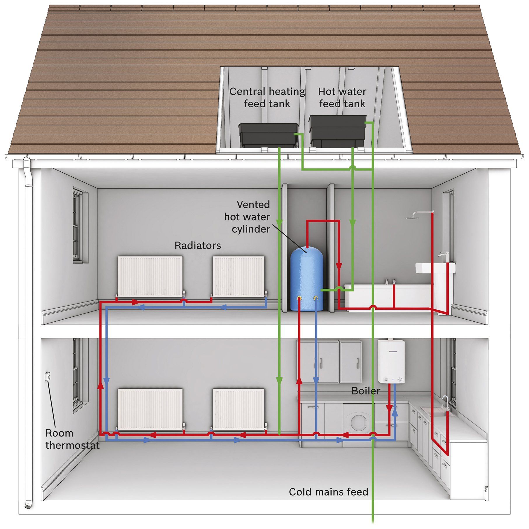 Bosch boiler engineer