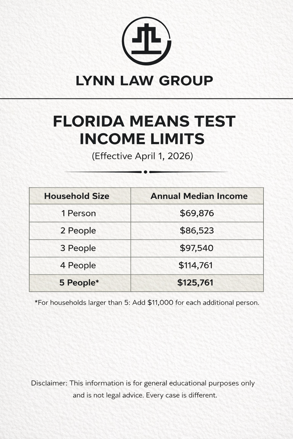 Florida bankruptcy means test income limits table effective April 1 2026 showing median income