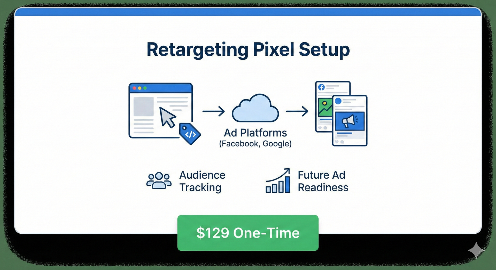 Growth Option D: The 