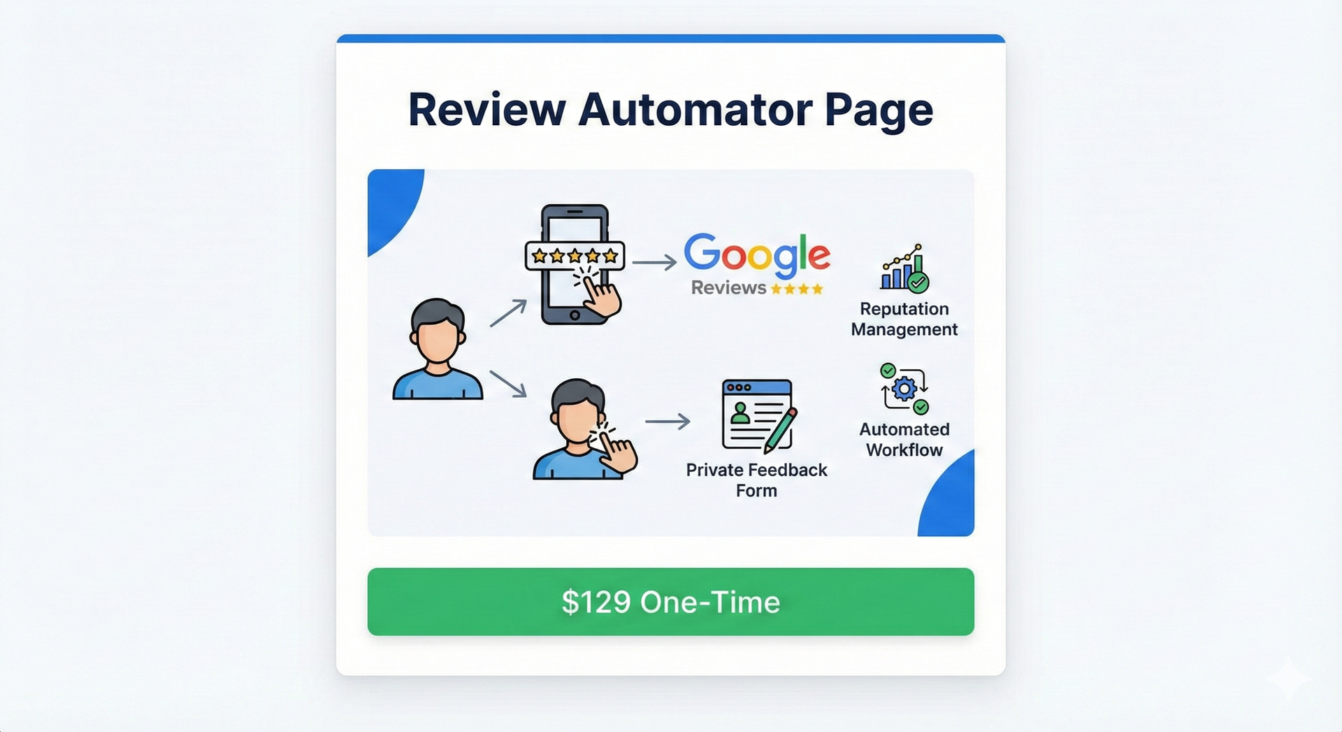 Growth Option A: The