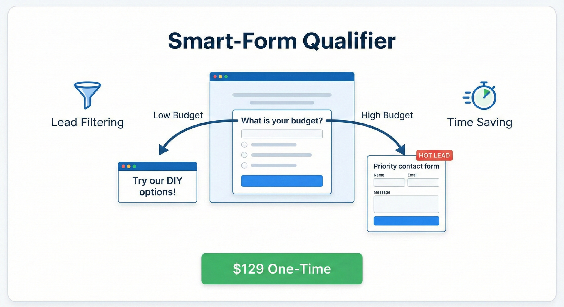 Growth Option C: The