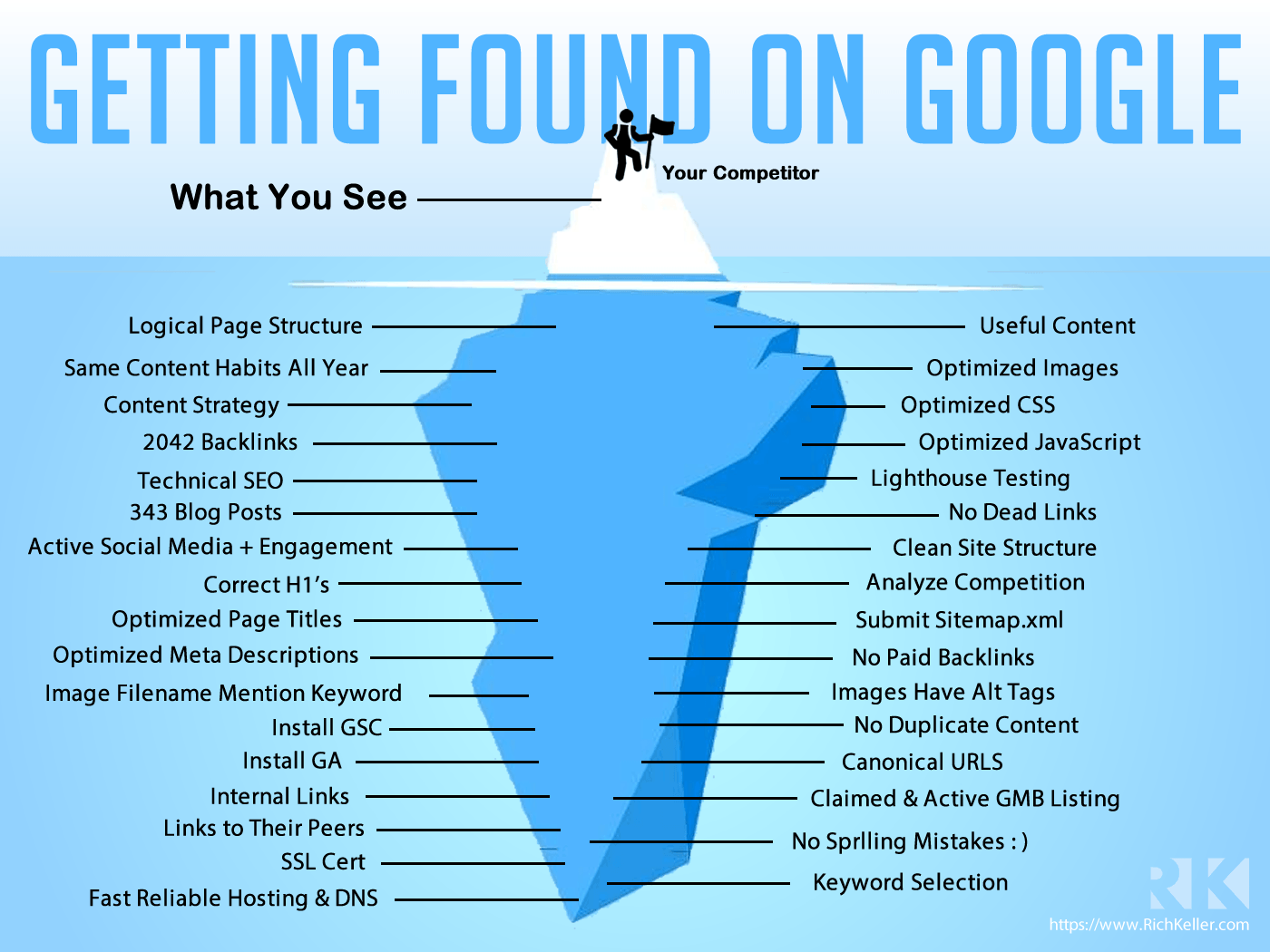 SEO is simple, but not easy. Look under the surface.
