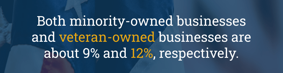 A banner that says both minority-owned businesses and veteran-owned businesses are about 9% and 12% respectively