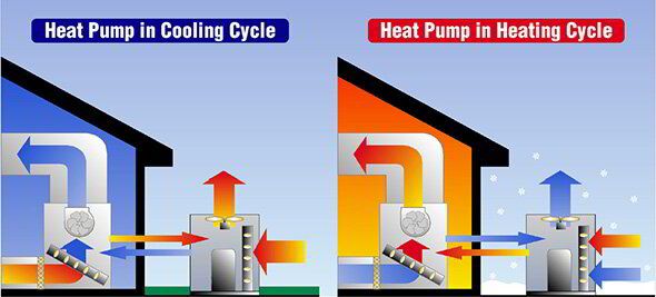 Heat Pump Information