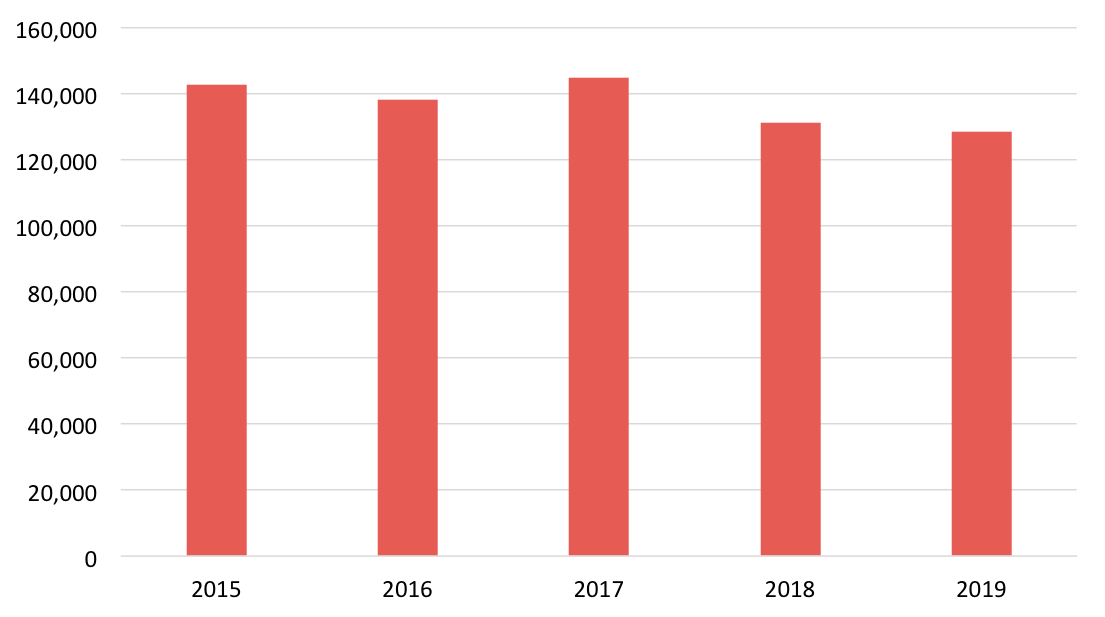 Ridership