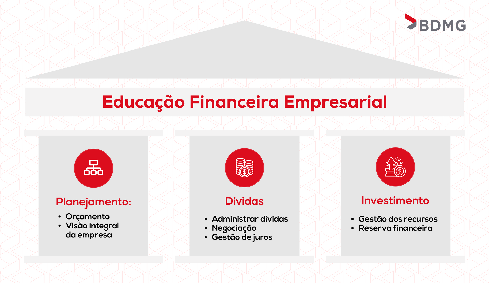 imagem mostra os pilares da educação financeira empresarial