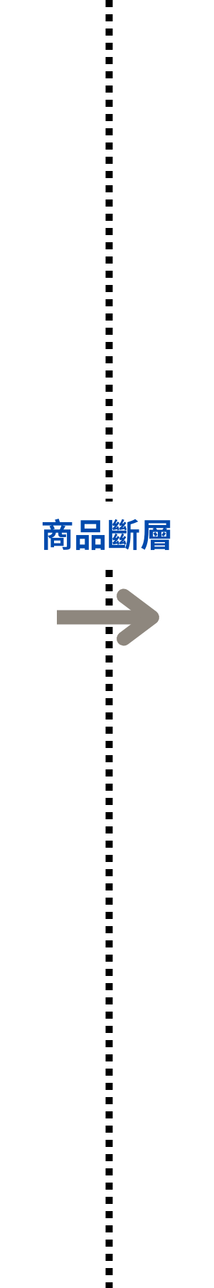 電極演進
