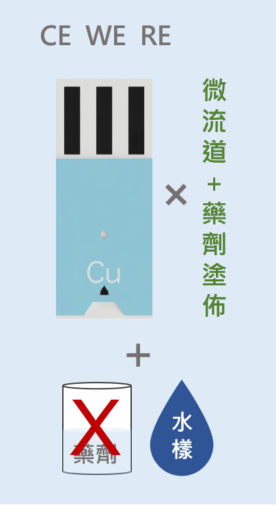 最傳統的電化學方法，每一支電極(工作電極、輔助電極、參考電極)皆是獨立運作，再根據實驗需求進行搭配。