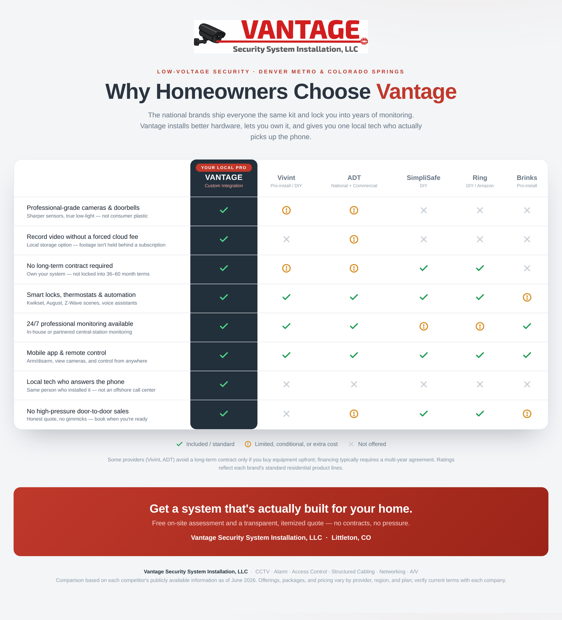 Vantage homepage comparison chart with red header and feature checklist table