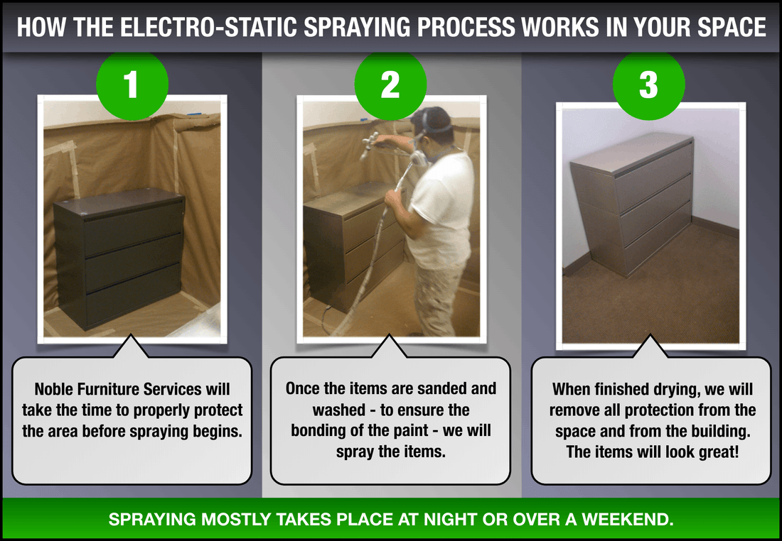 Electro-static spraying process