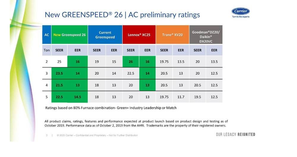 A flyer for a product called greenspeed 26 ac primary racing