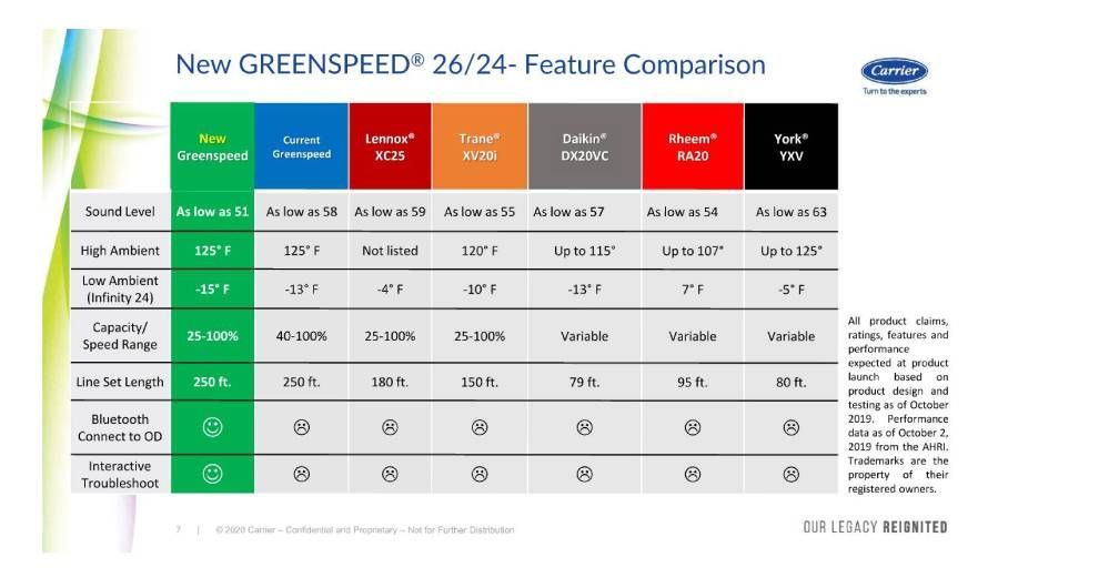 A new greenspeed 26/24 feature comparison chart