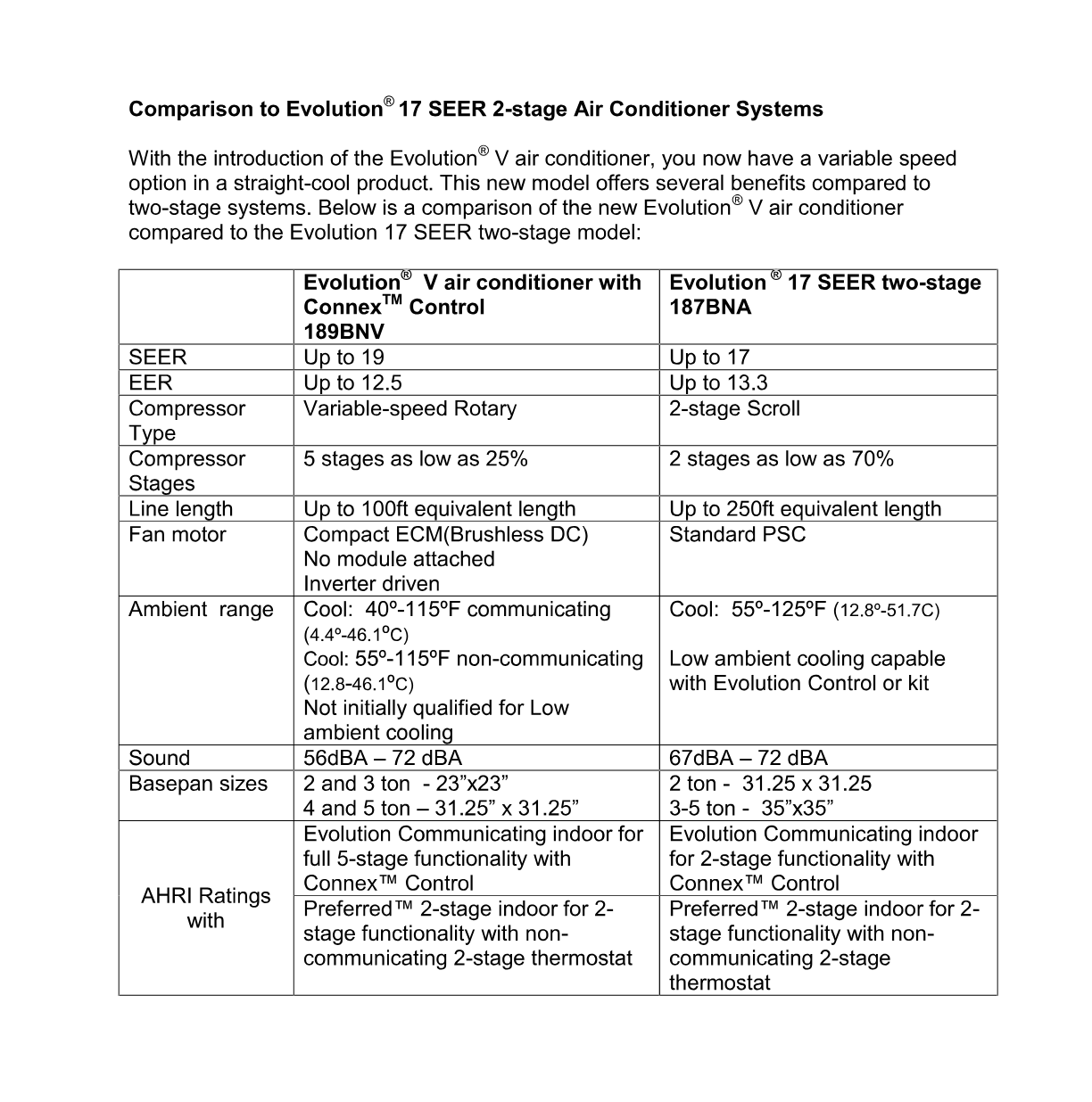 A comparison to evolution 17 seer 2 stage air conditioner systems is shown on a white background.