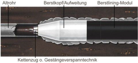 A drawing of a pipe with labels in german