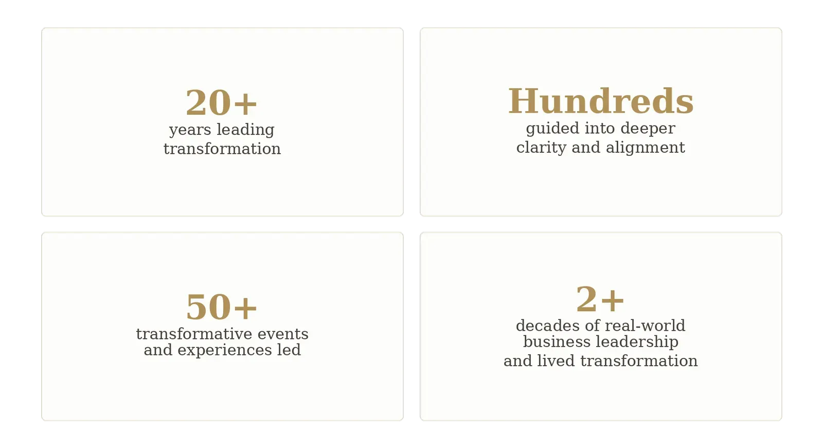 Four white statistic cards with gold numbers and short business metrics text.