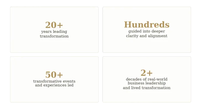 Four white statistic cards with gold numbers and short business metrics text.