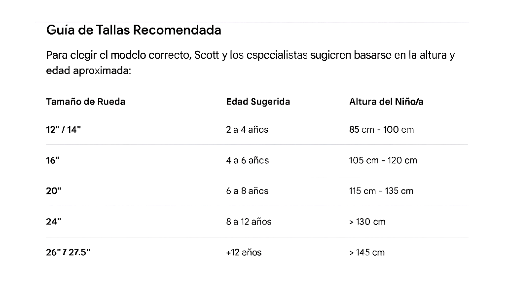 Una tabla de tallas para bicicletas que detalla el tamaño de los neumáticos según la edad y la altura recomendadas.