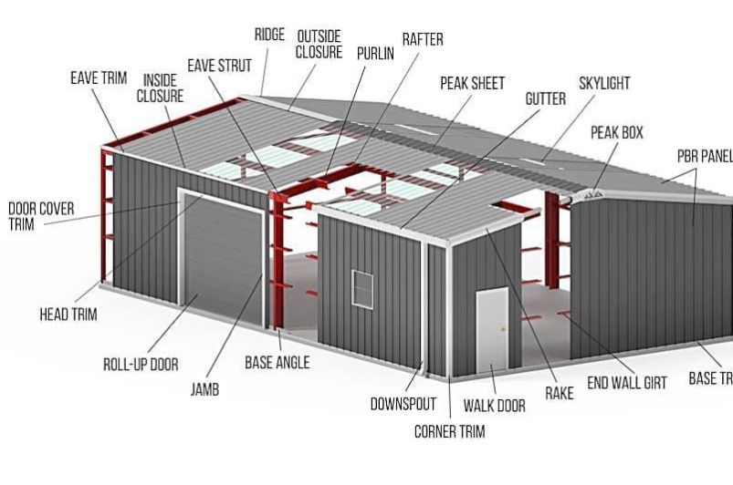 A diagram of the parts of a metal building.