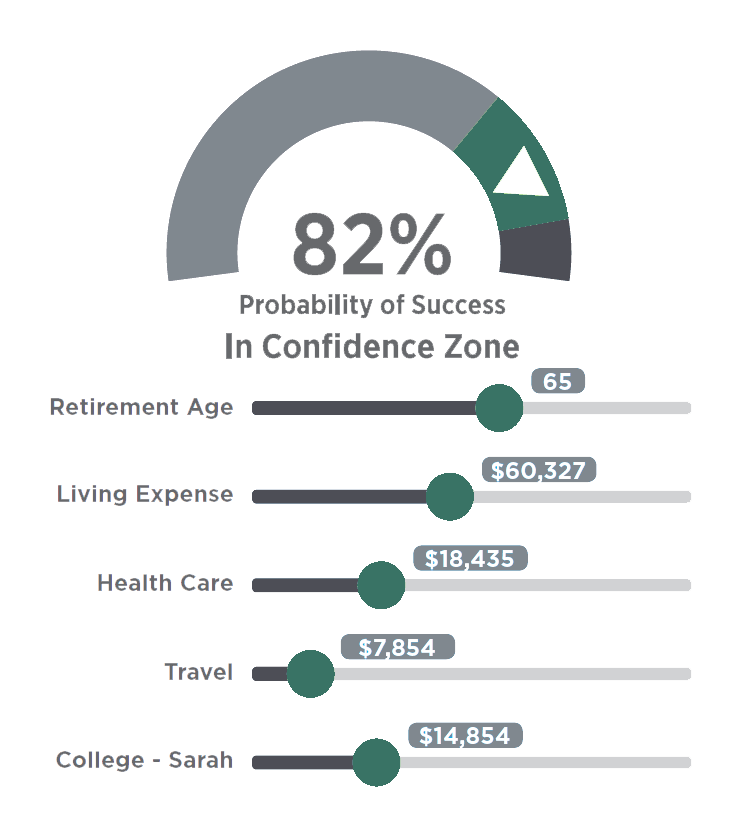 Probability of Success - Financial Planning - CapWealth Advisors