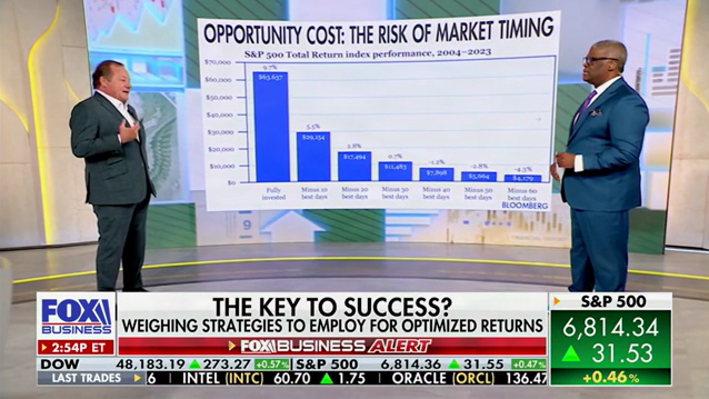 Tim Pagliara on Fox Business Making Money, to discuss the keys to investing success