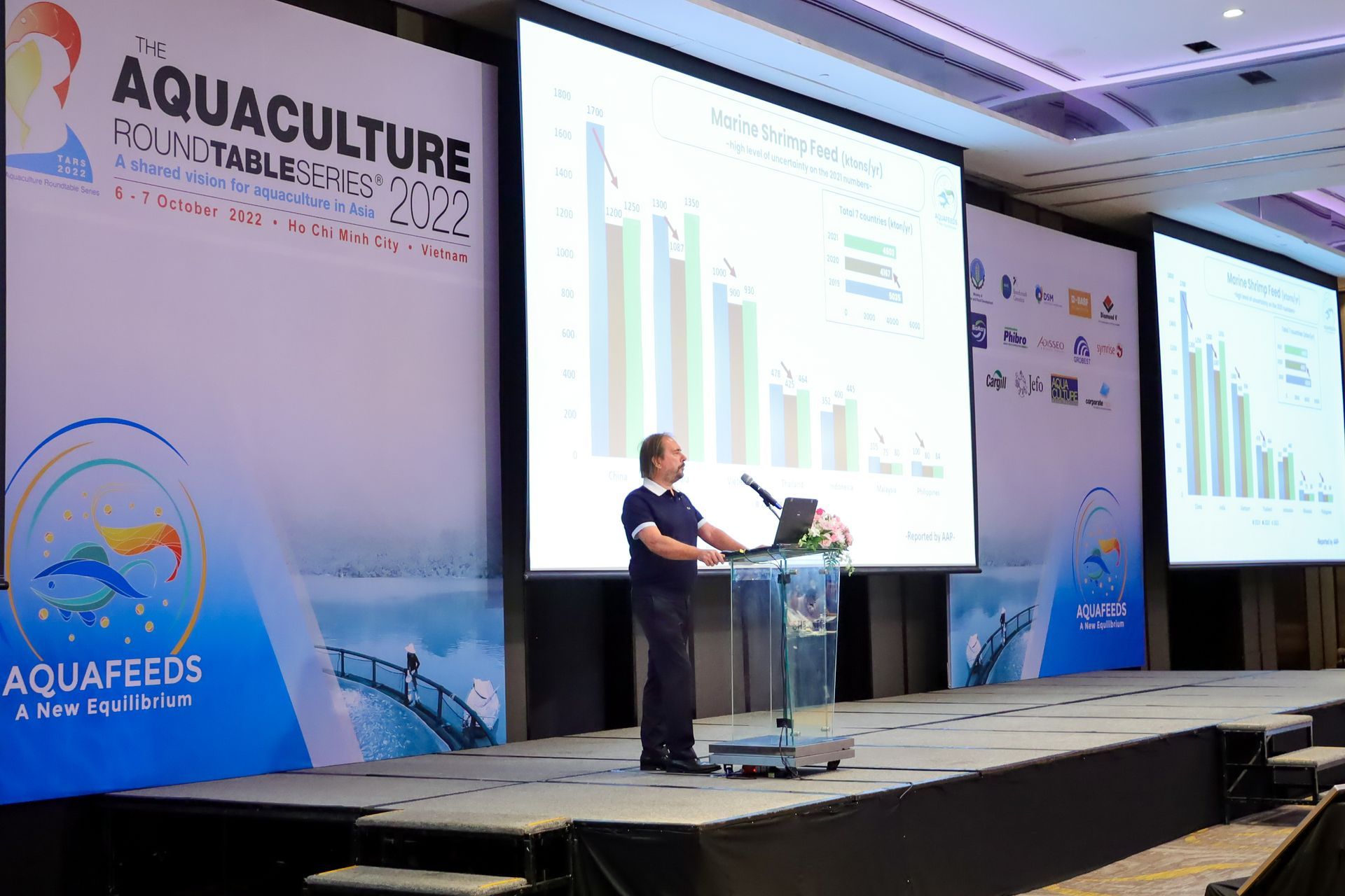 Aquaculture roundtables, Feed Industry Status