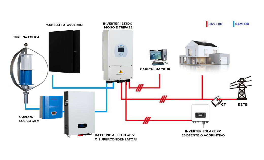 Ellepi Solutions Carovigno (BR)