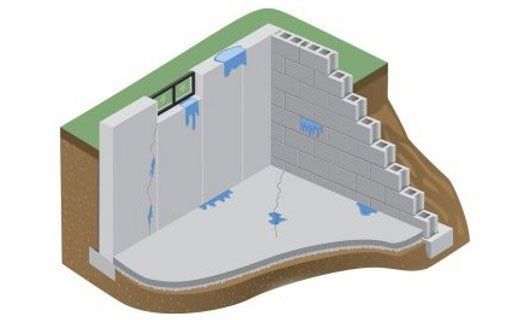 An illustration showing how how leaks into basements when the foundation is cracked.