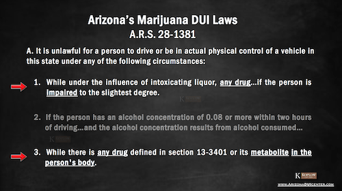Arizona Marijuana DUI Crimes & Laws