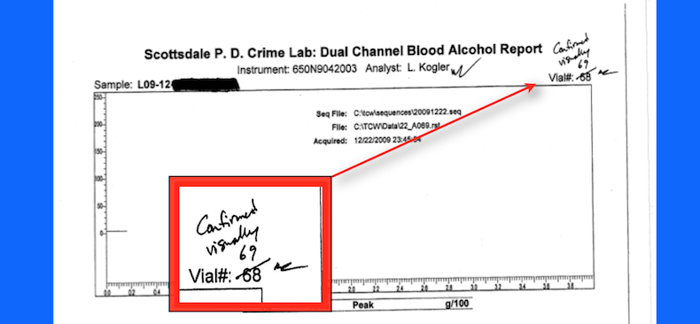Scottsdale Crime Lab Scandals in DUI Cases Software Errors