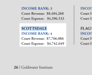Scottsdale Arizona DUI | Scottsdale City Court Profit