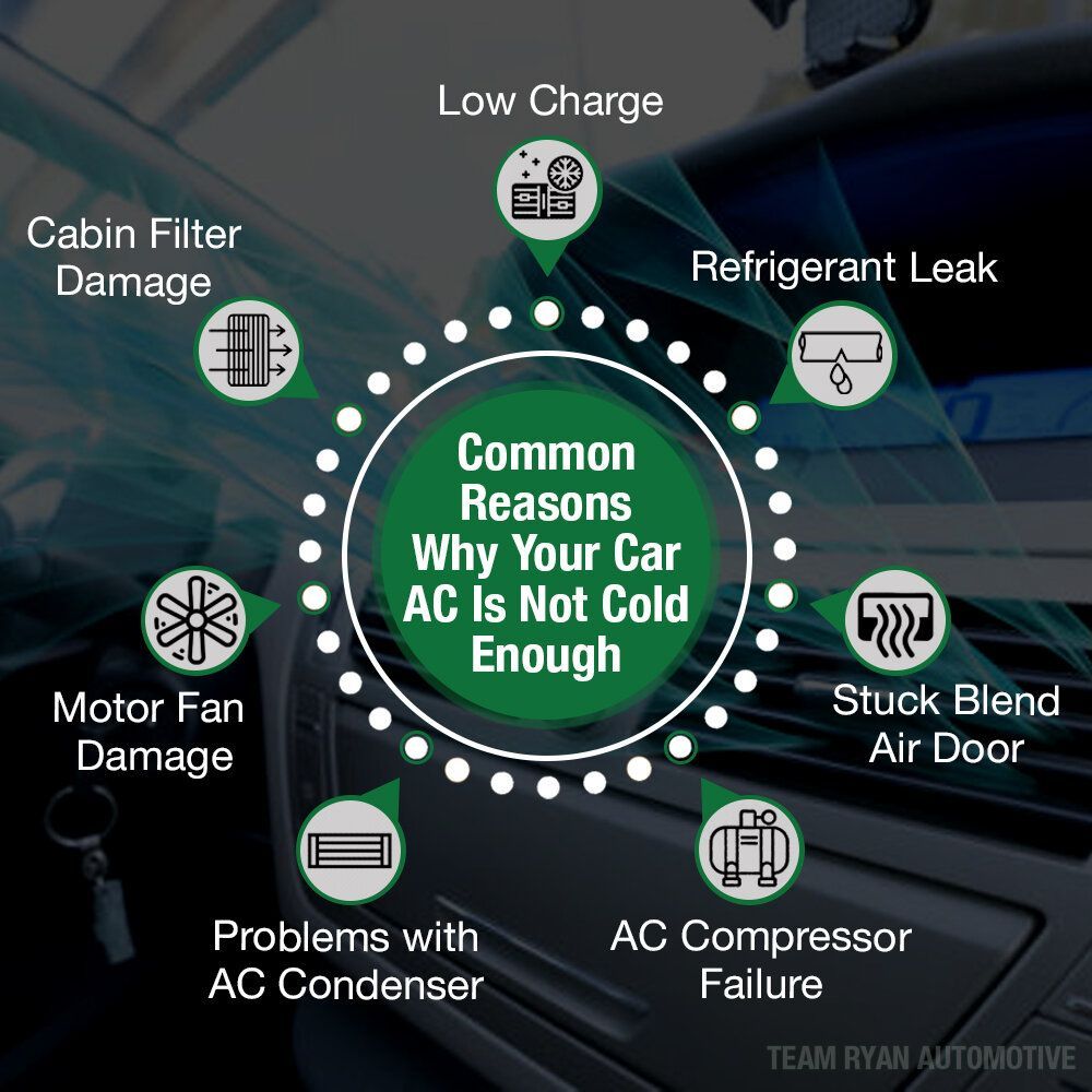 a diagram of common reasons why your car ac is not cold enough