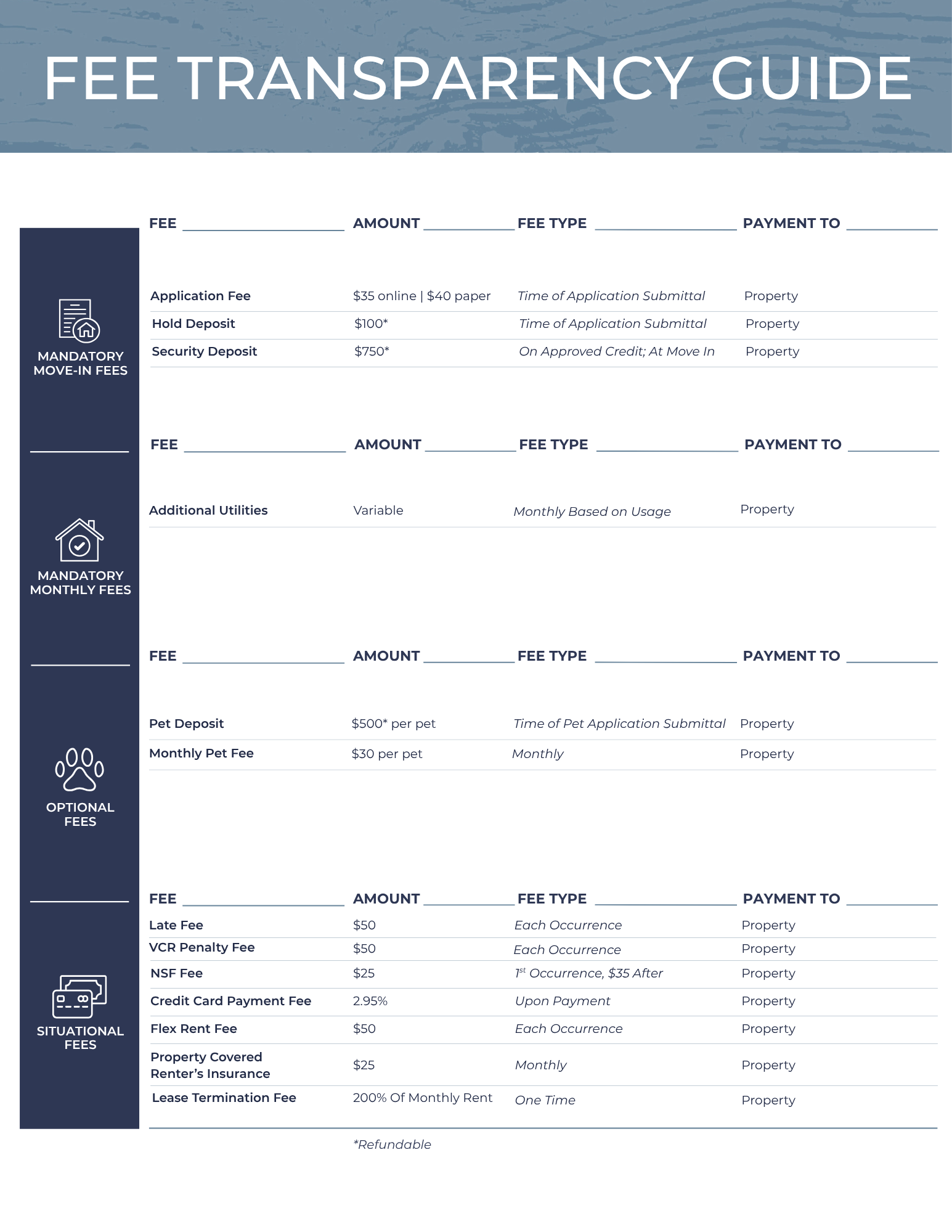 A fee transparency guide table organized by categories including application, home, pet, and utility fees.