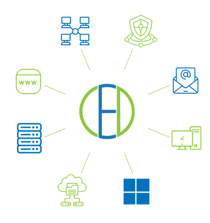 An infographic showing the various services offered by CED Technology