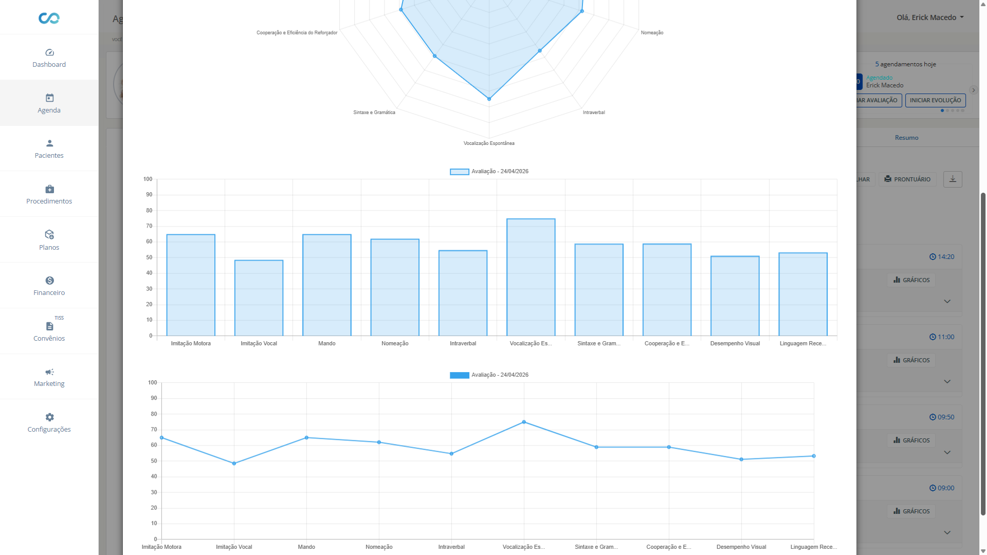 Uma captura de tela de uma página da web que diz modelo personalizado
