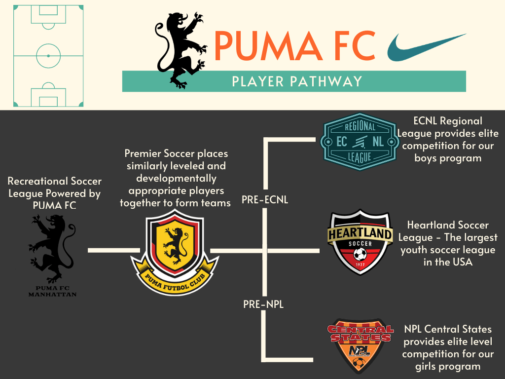 Puma heartland deals